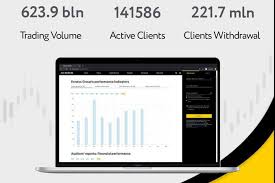 Exploring the Features and Benefits of Exness CY Ltd